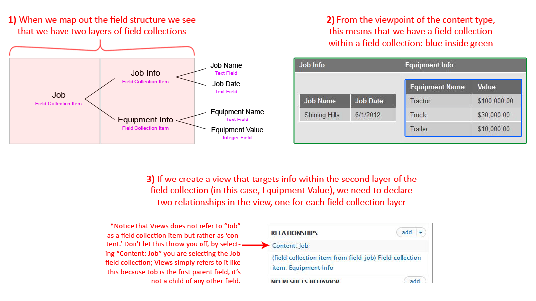 Using Fields of Nested Field Collection Items in Views [1936620